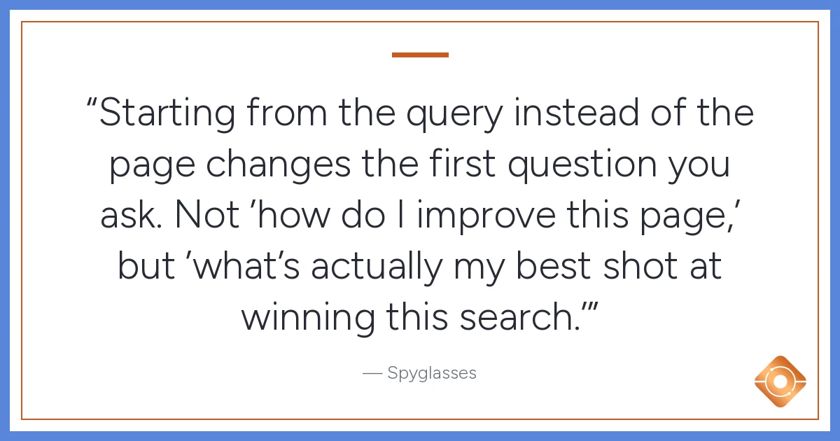 Pull quote: Starting from the query instead of the page changes the first question you ask. Not 'how do I improve this page,' but 'what's actually my best shot at winning this search.'