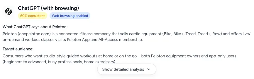Screenshot of a Spyglasses AI Visibility Report for Peloton showing ChatGPT's comparison summary