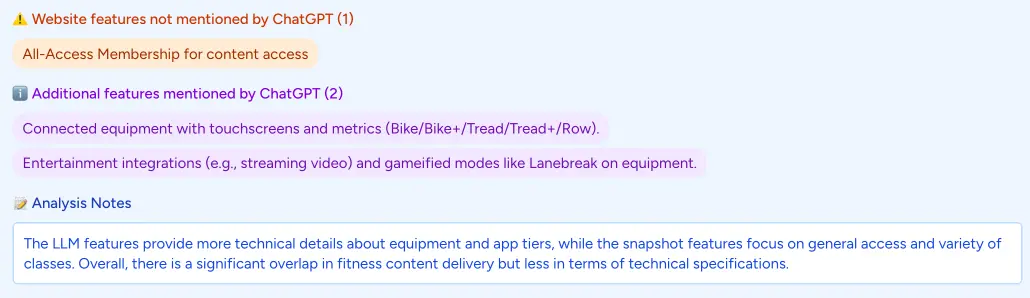 Screenshot of a Spyglasses AI Visibility Report for Peloton showing ChatGPT's identified differences