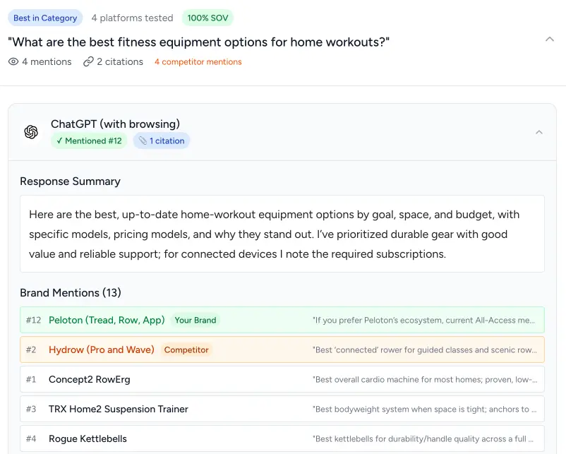 Screenshot of a Spyglasses AI Visibility Report for Peloton showing a discovery query