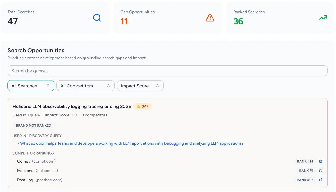 Screenshot of AI Visibility Rankings Dashboard