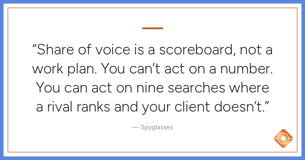 Pull quote: Share of voice is a scoreboard, not a work plan. You can't act on a number. You can act on nine searches where a rival ranks and your client doesn't.