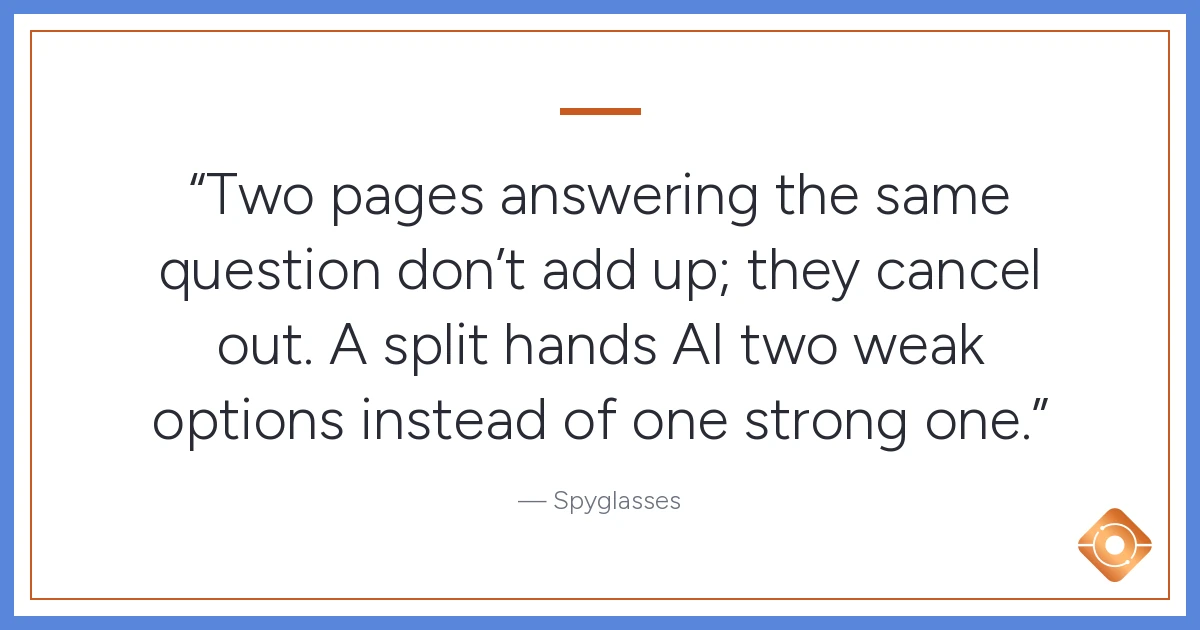 Pull quote: Two pages answering the same question don't add up; they cancel out. A split hands AI two weak options instead of one strong one.