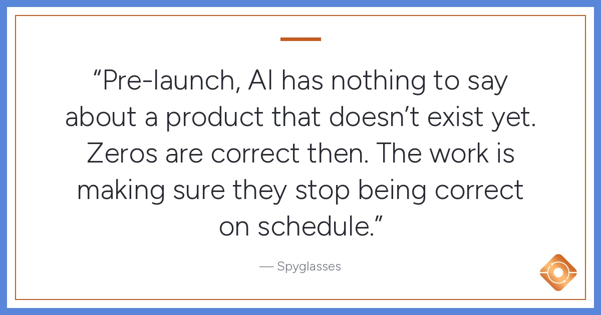 Pull quote: Pre-launch, AI has nothing to say about a product that doesn't exist yet. Zeros are correct then. The work is making sure they stop being correct on schedule.