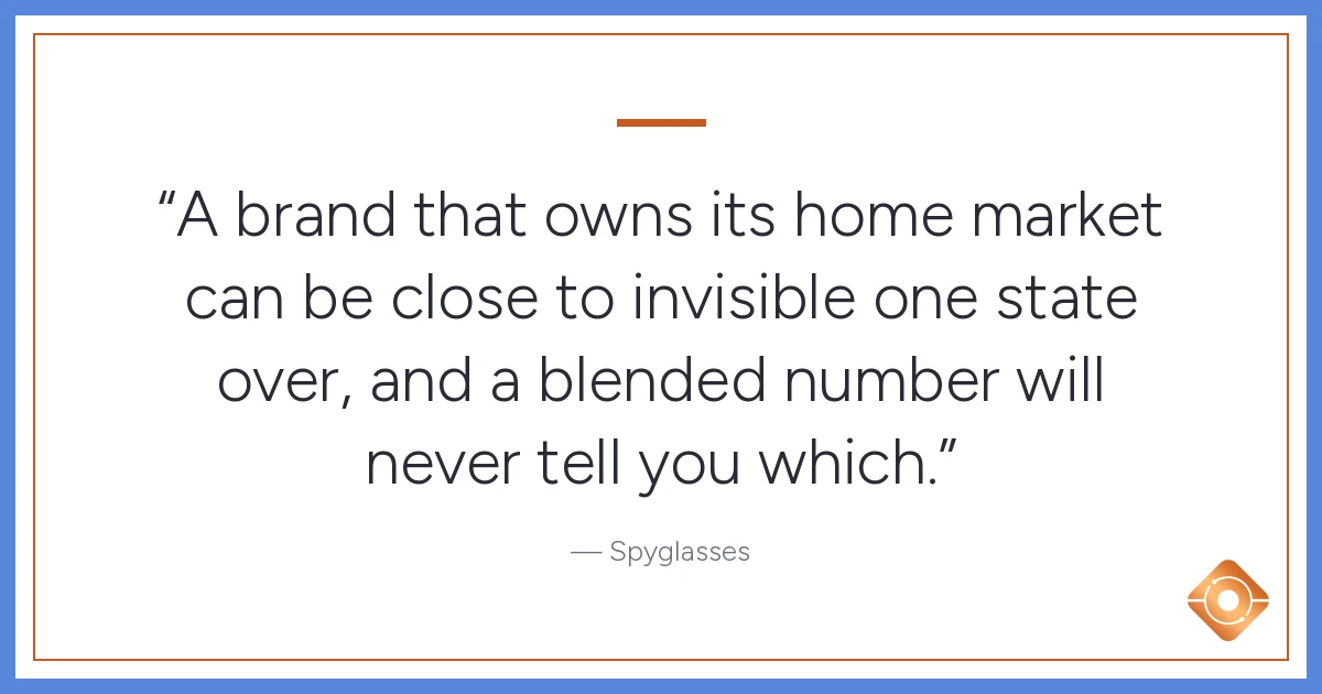 Pull quote: A brand that owns its home market can be close to invisible one state over, and a blended number will never tell you which.