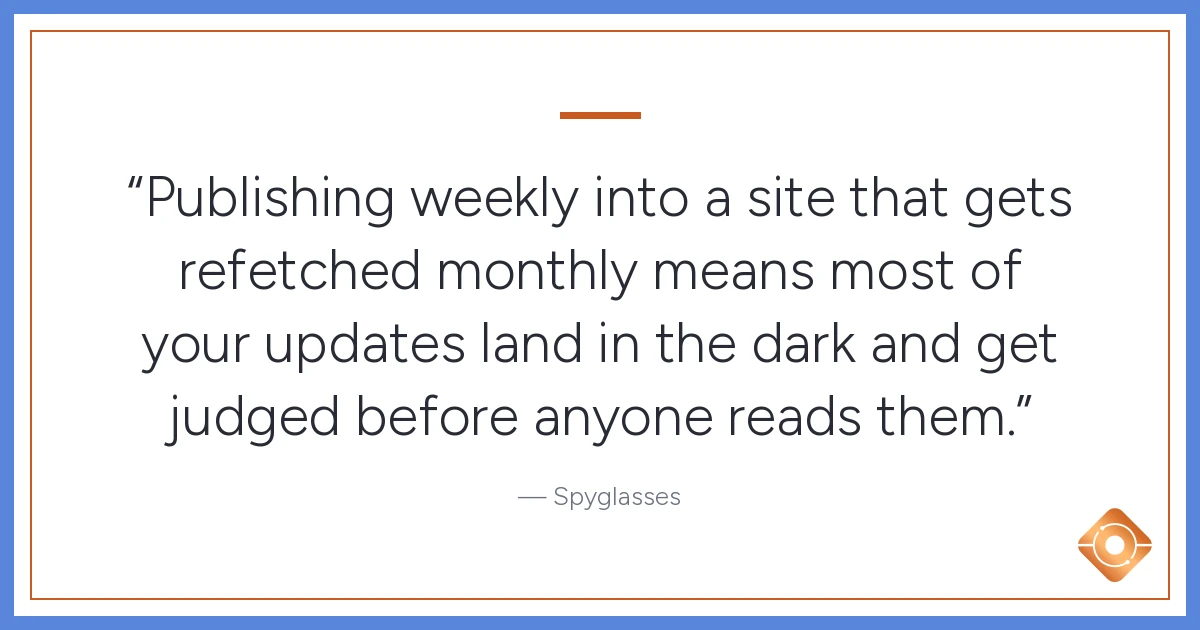 Pull quote: Publishing weekly into a site that gets refetched monthly means most of your updates land in the dark and get judged before anyone reads them.