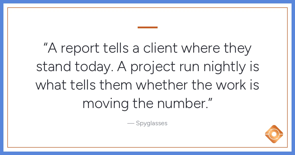 Pull quote: A report tells a client where they stand today. A project run nightly is what tells them whether the work is moving the number.