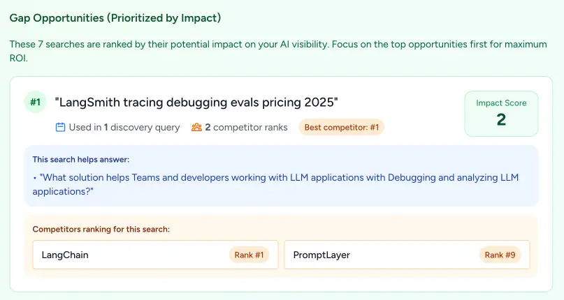 Screenshot of gap queries