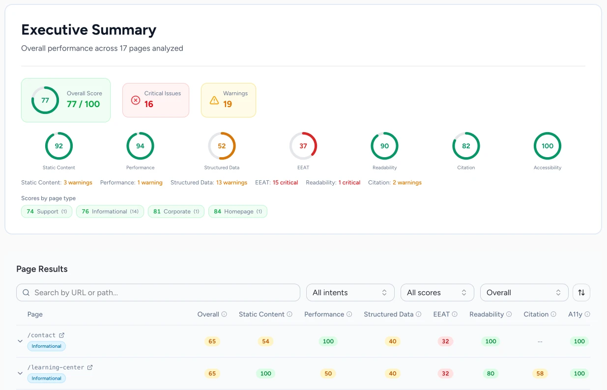 Spyglasses agency dashboard showing multiple client properties with AI visibility metrics
