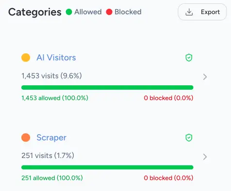 Comprehensive Analytics - Spyglasses Dashboard