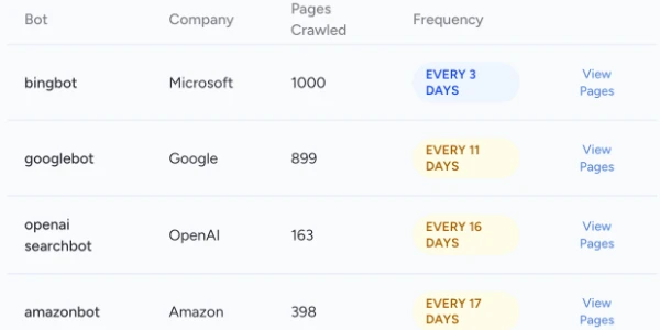 Track Search Engine Recrawl Frequency