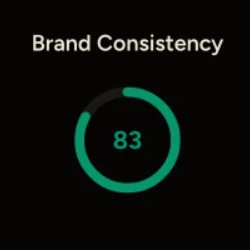 Brand consistency score comparison